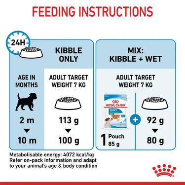 Royal Canin - Mini Puppy - 2kg