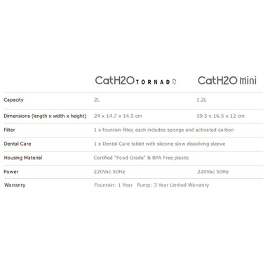 Blue Cat H2O Mini 1.2L Fountain Blue