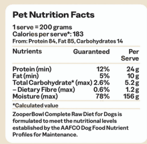 ZooperBowl Complete Raw Diet For Dogs  - Hypoallergenic
