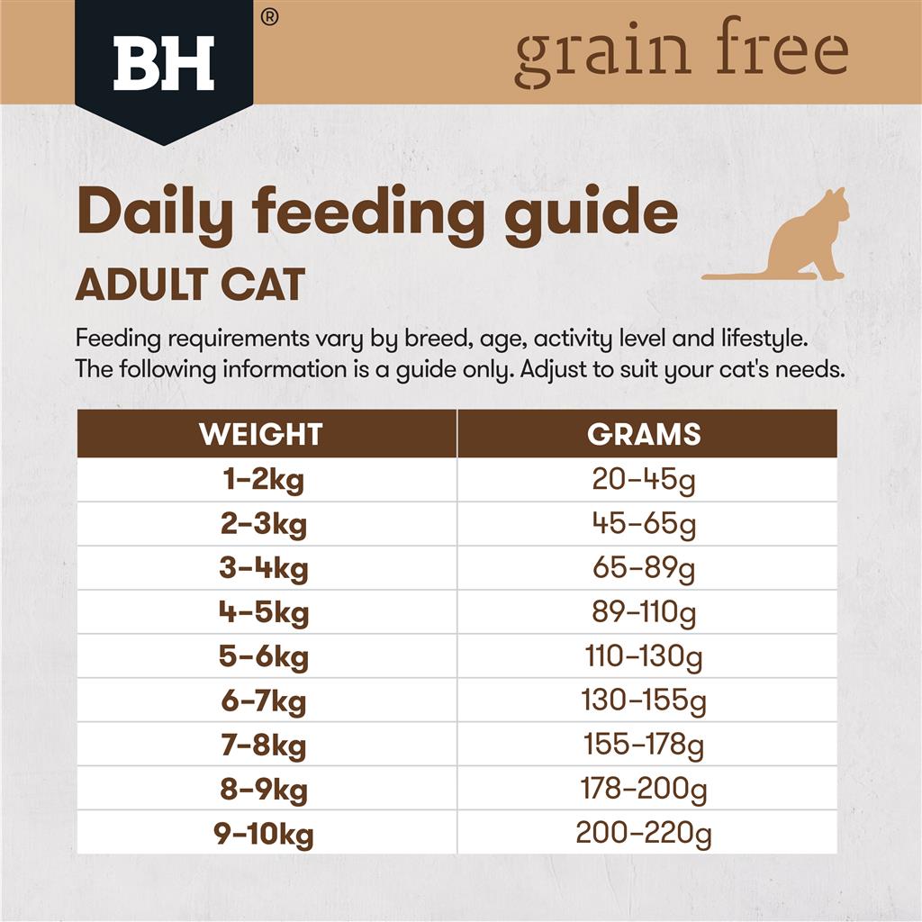 BlackHawk: Cat Grain Free Chicken & Turkey