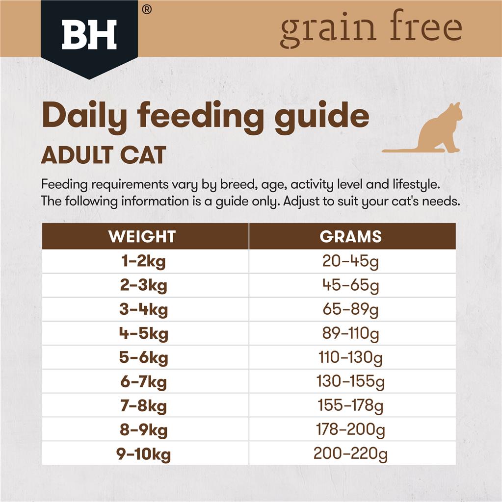 BlackHawk: Cat Grain Free Duck & Fish