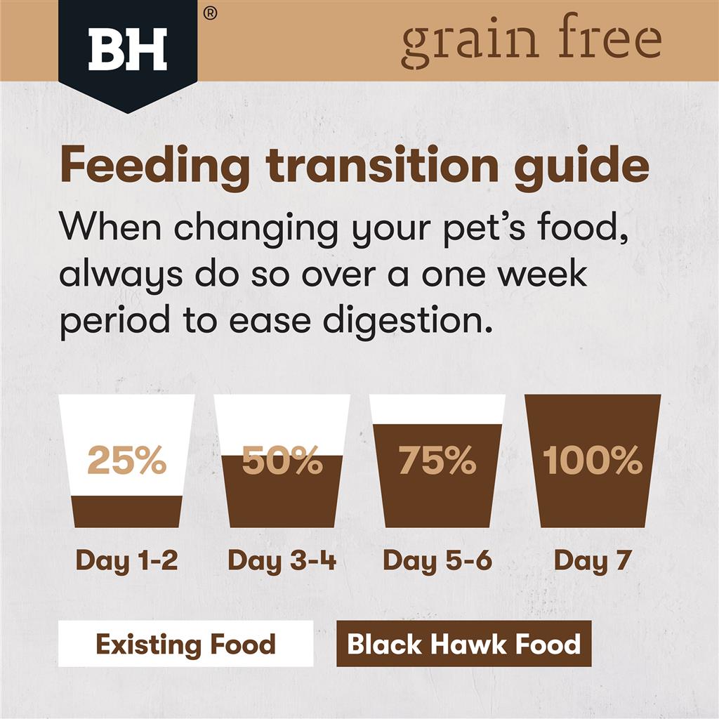 BlackHawk: Dog Large Breed Grain Free Chicken