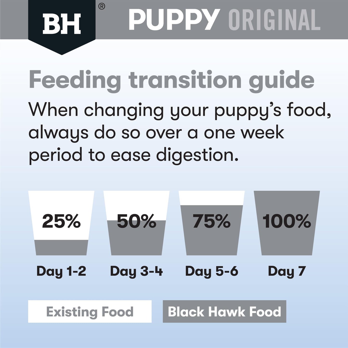 BlackHawk: Puppy Small Breed Lamb & Rice