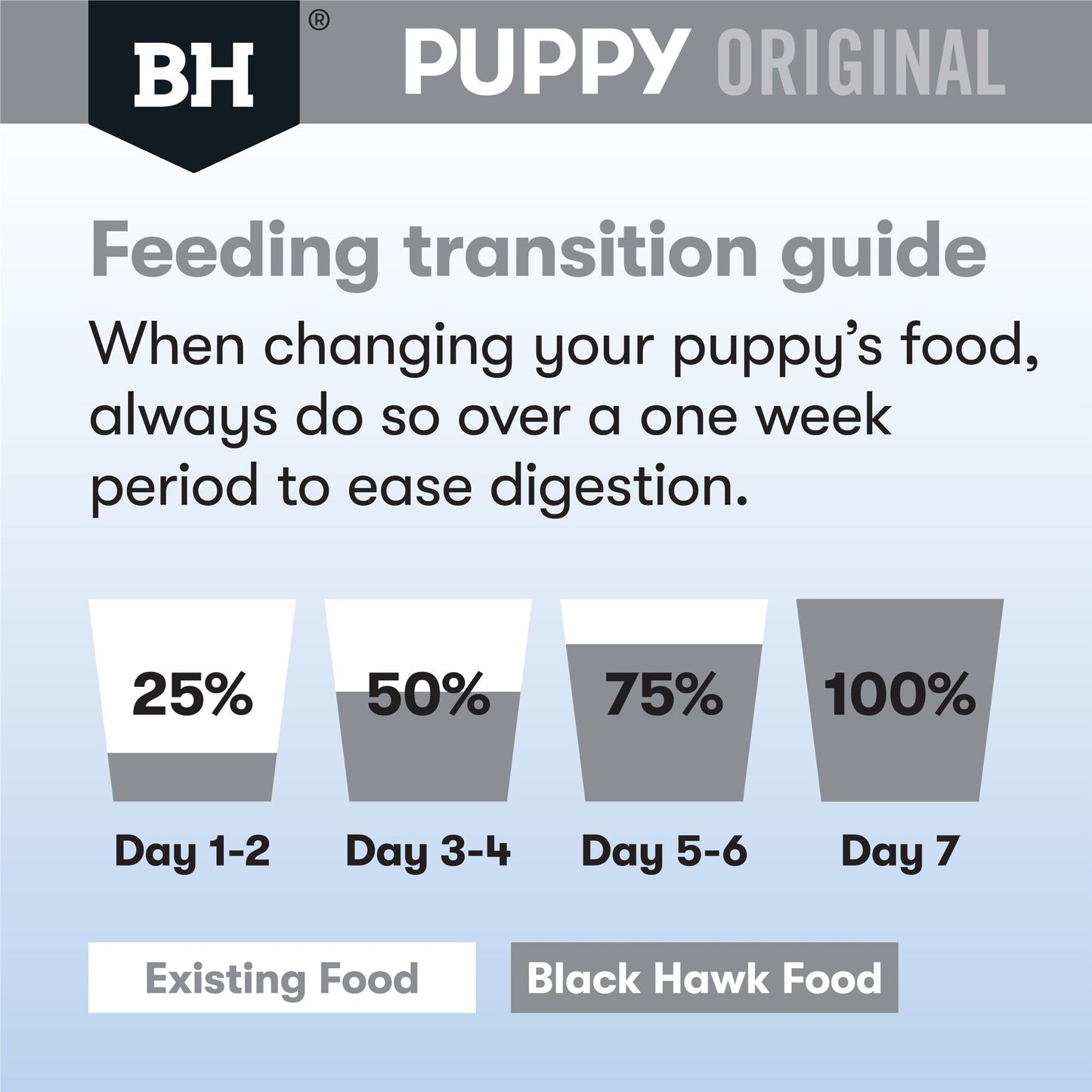 BlackHawk: Puppy Medium Breed Lamb & Rice