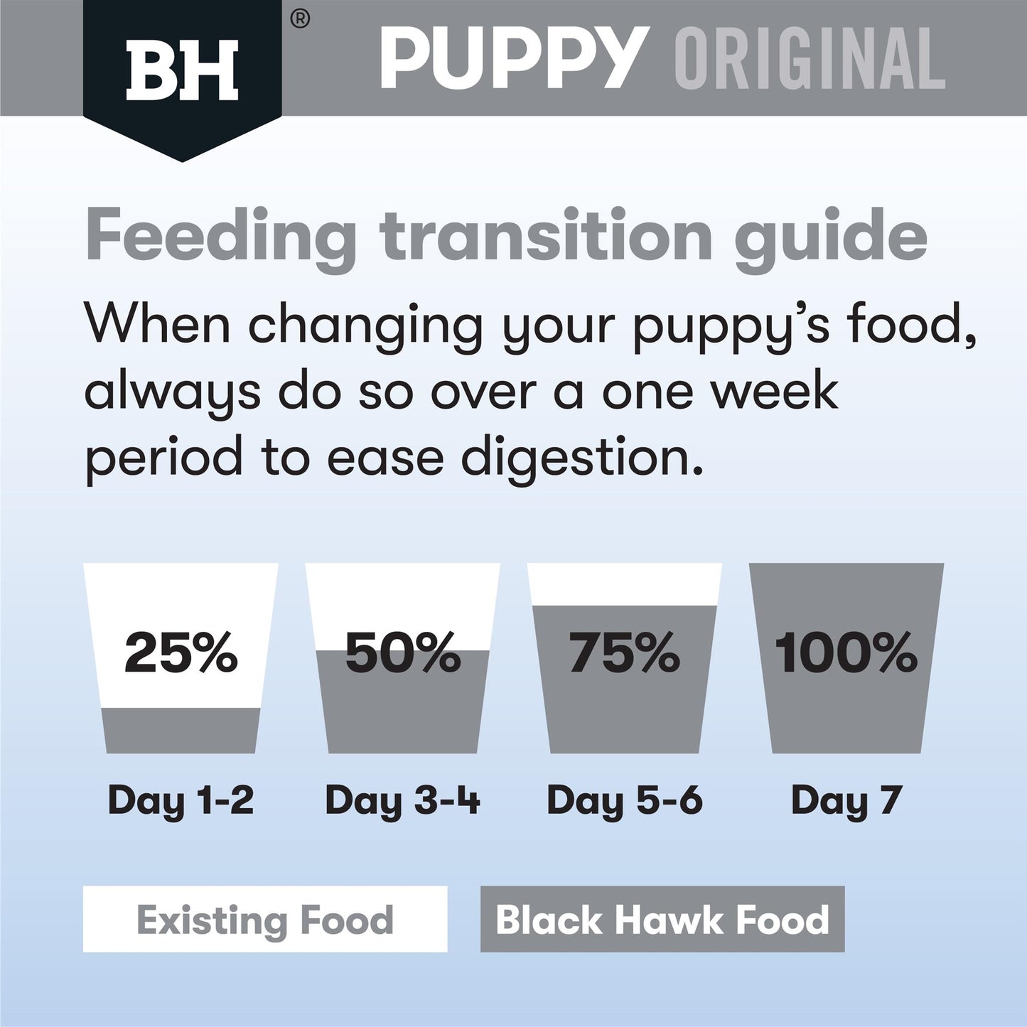 BlackHawk: Puppy Small Breed Chicken & Rice