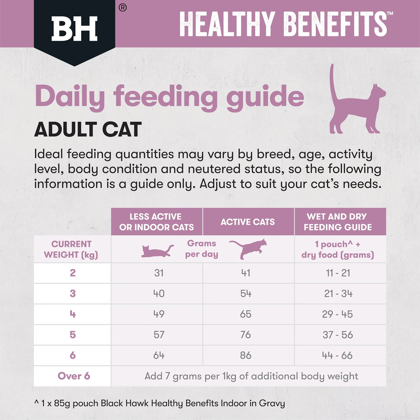 BlackHawk (NEW): Cat Healthy Benefits Hairball Chicken