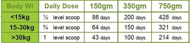 Great and Small - Joint Flex 150g