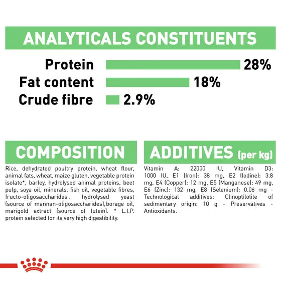 Royal Canin: Digestive Care Maxi