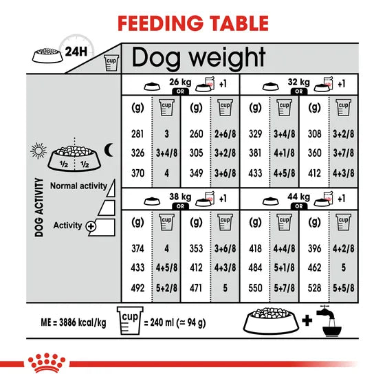 Royal Canin: Digestive Care Maxi